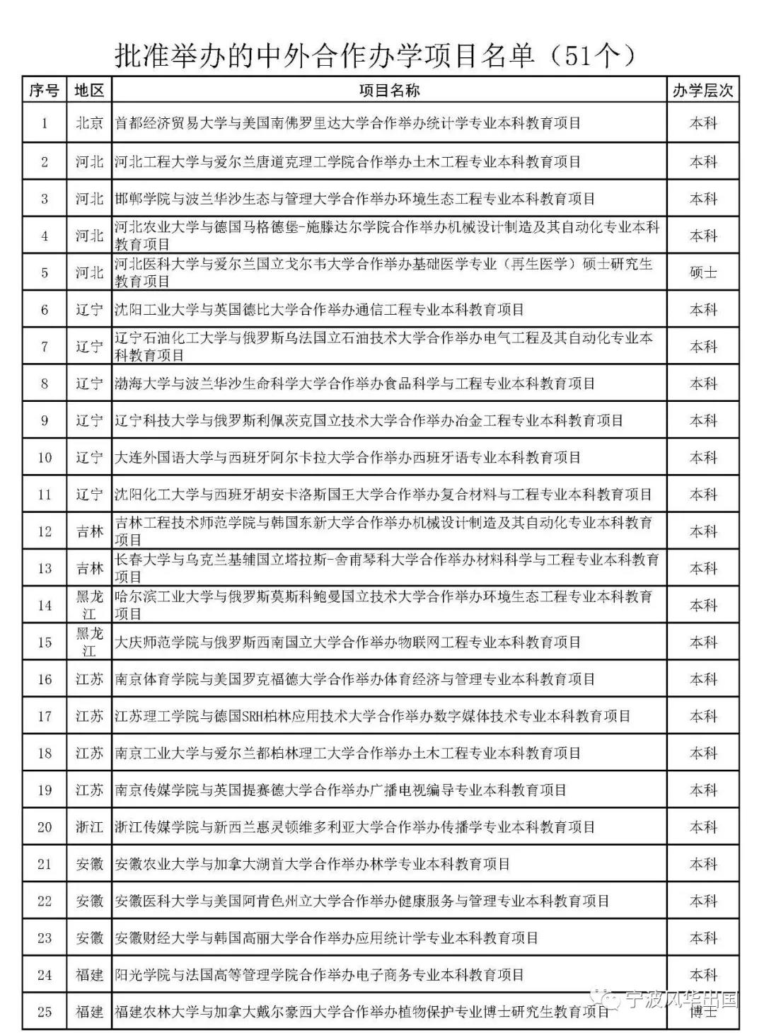 小心踩雷！教育部取消大批国内中外合作办学机构/项目，名单最新盘点！