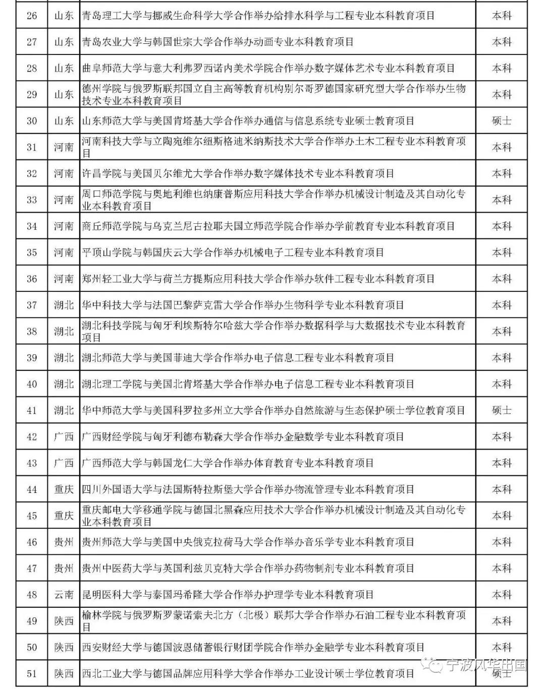 小心踩雷！教育部取消大批国内中外合作办学机构/项目，名单最新盘点！