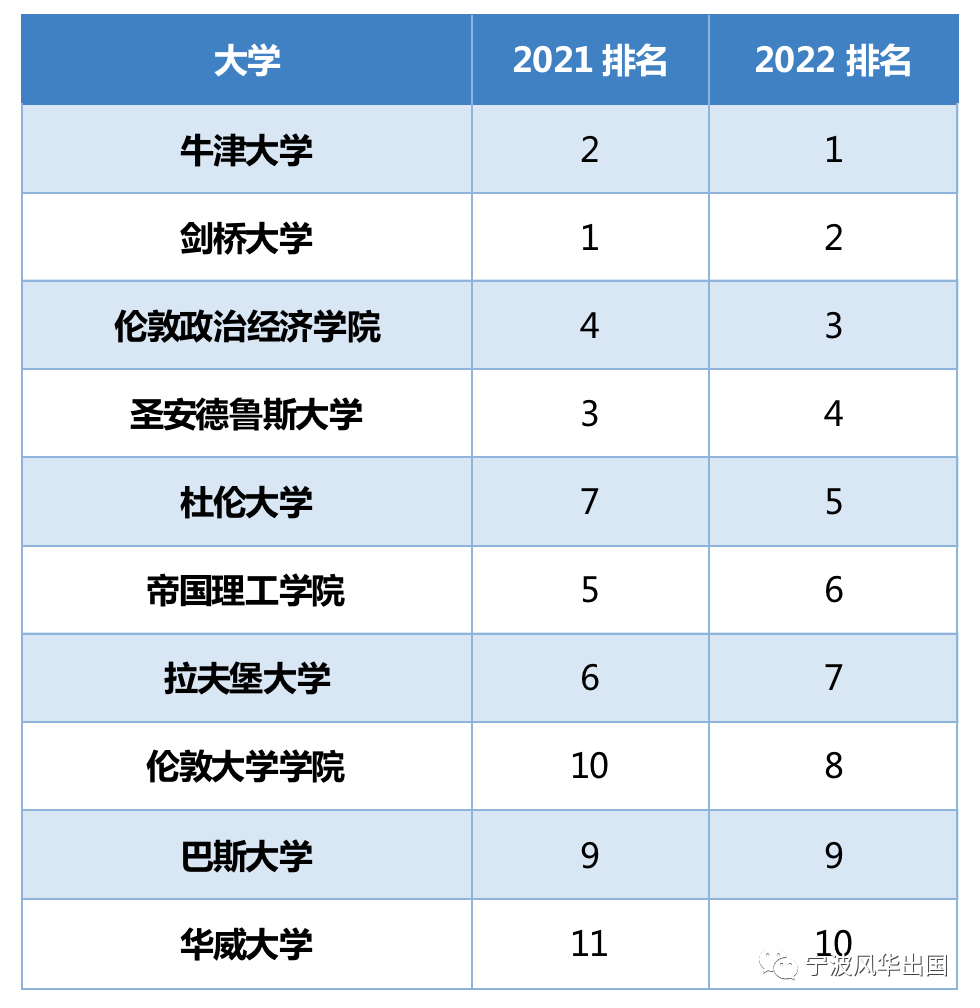 留学新闻︱英教育部长表态全网课退学费！澳政府放大招放宽留学生移民！