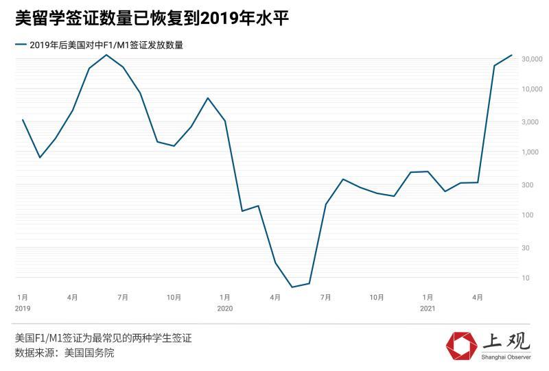 美国驻华使团向中国留学生签发8.5万张学生签证