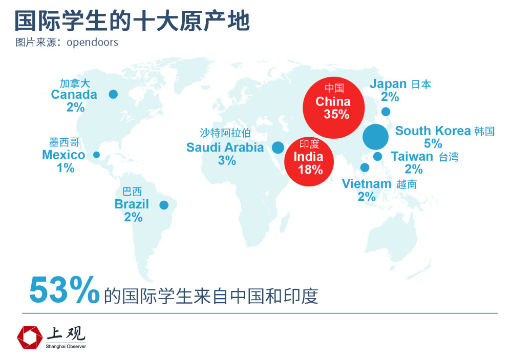 美国驻华使团向中国留学生签发8.5万张学生签证