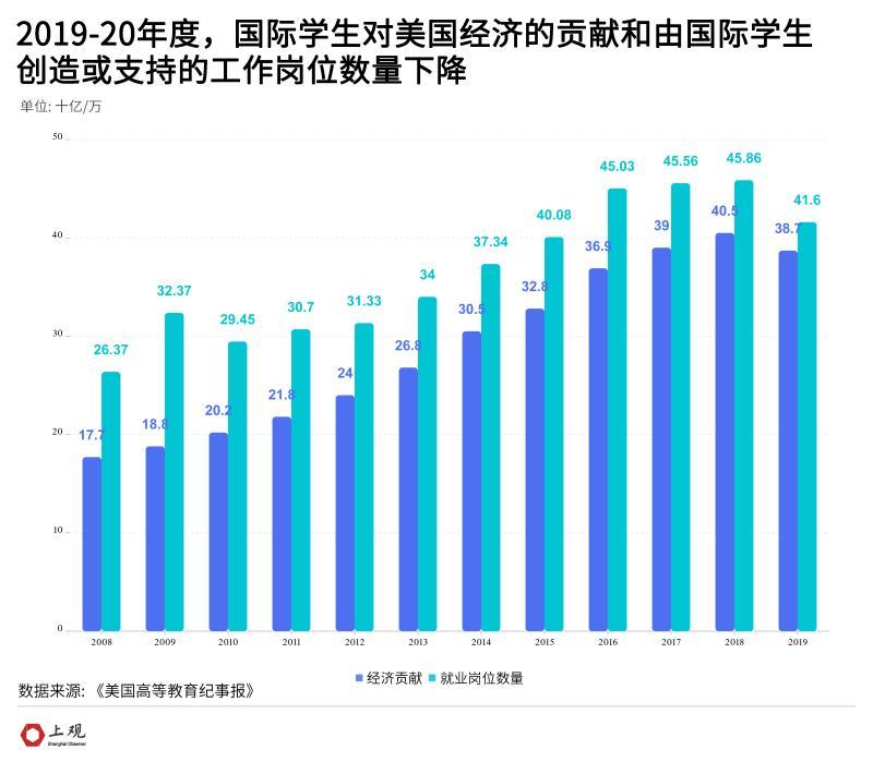 美国驻华使团向中国留学生签发8.5万张学生签证