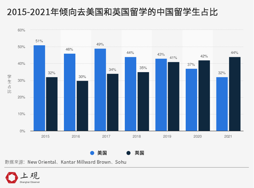 美国驻华使团向中国留学生签发8.5万张学生签证