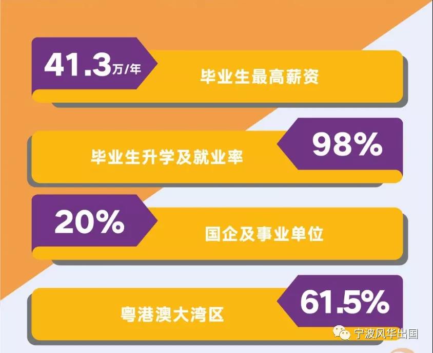 港中文（深圳）开启多个硕士项目22Fall申请通道，高人气专业就业数据抢先看！