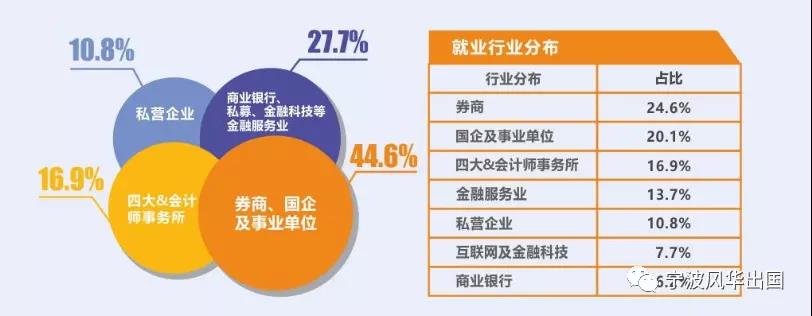 港中文（深圳）开启多个硕士项目22Fall申请通道，高人气专业就业数据抢先看！