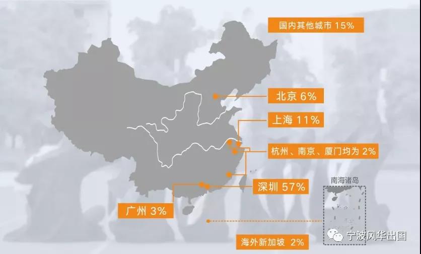 港中文（深圳）开启多个硕士项目22Fall申请通道，高人气专业就业数据抢先看！