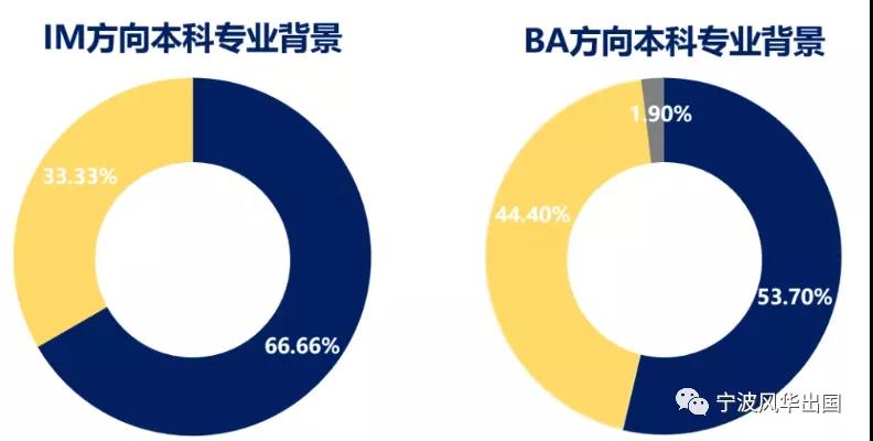 港中文（深圳）开启多个硕士项目22Fall申请通道，高人气专业就业数据抢先看！