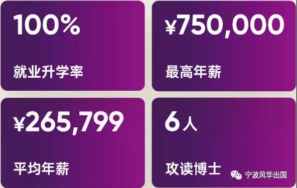 港中文（深圳）开启多个硕士项目22Fall申请通道，高人气专业就业数据抢先看！