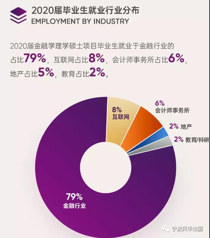 港中文（深圳）开启多个硕士项目22Fall申请通道，高人气专业就业数据抢先看！