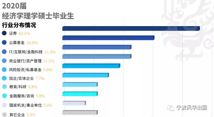 港中文（深圳）开启多个硕士项目22Fall申请通道，高人气专业就业数据抢先看！