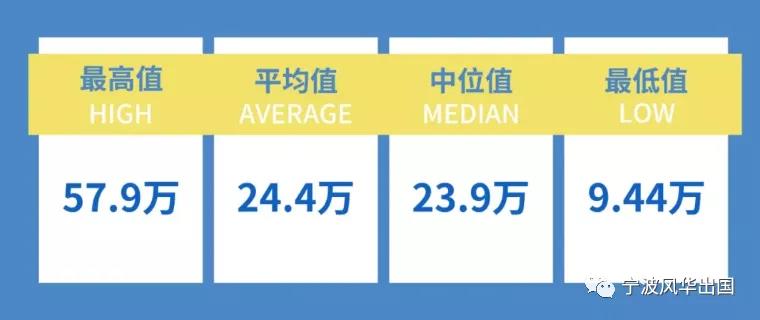 港中文（深圳）开启多个硕士项目22Fall申请通道，高人气专业就业数据抢先看！