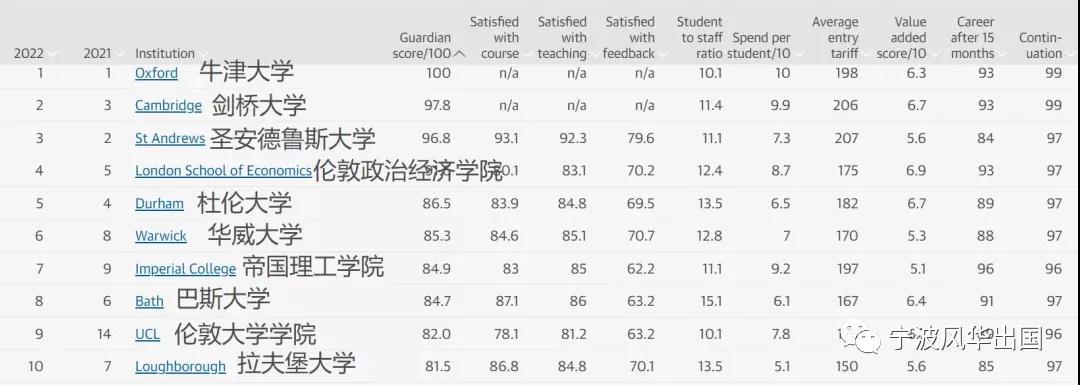 留学新闻 