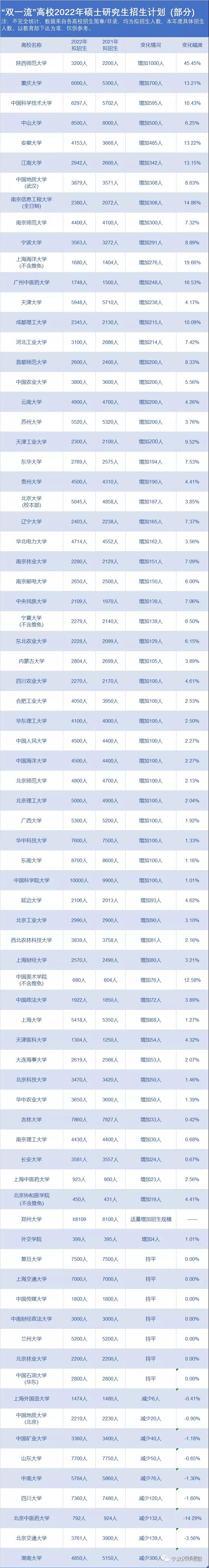 大数据解读2022考研趋势︱倒计时不足百天，踩准节奏，才能杀出重围！