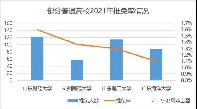 大数据解读2022考研趋势︱倒计时不足百天，踩准节奏，才能杀出重围！