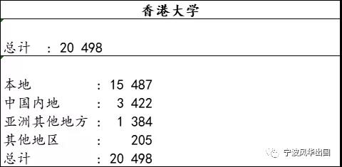 社会安，疫控稳，名校梦！内地生咨询赴港求学量激增126%！