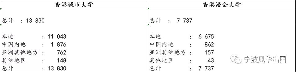 社会安，疫控稳，名校梦！内地生咨询赴港求学量激增126%！