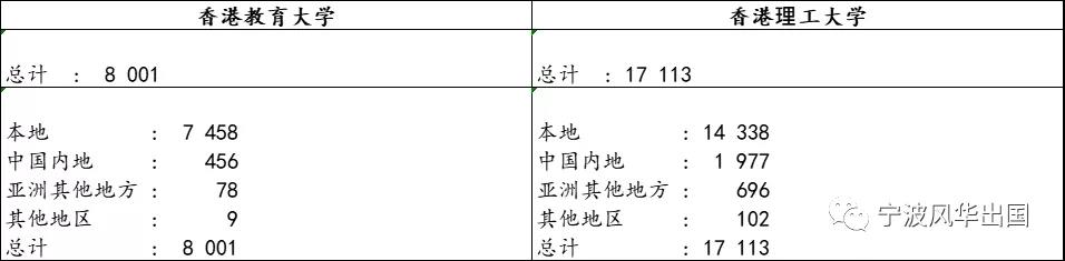 社会安，疫控稳，名校梦！内地生咨询赴港求学量激增126%！