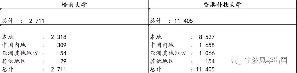 社会安，疫控稳，名校梦！内地生咨询赴港求学量激增126%！