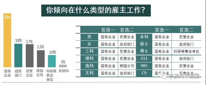 高烧难退的考研热——宁做“炮灰”也要“陪跑”，是自强不息还是无可奈何？