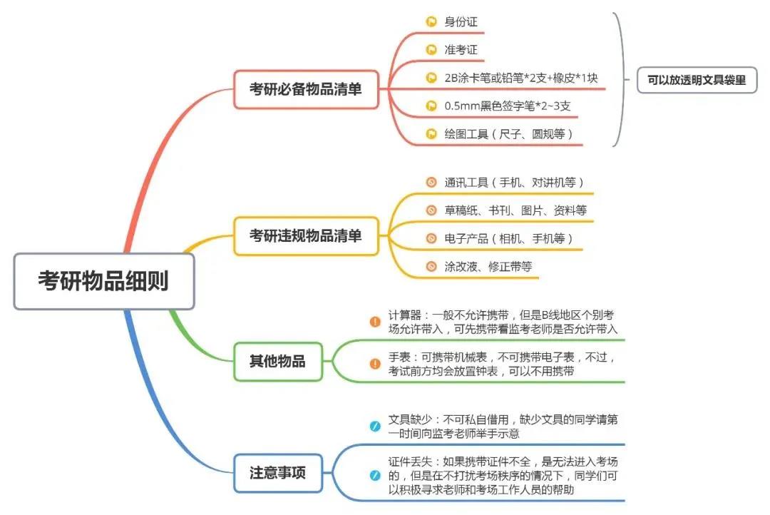 写在2022考研前：即将走向考场的你，这些初试提醒请收下！