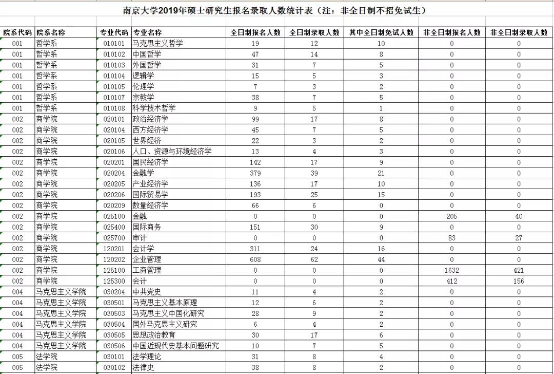 对考研er意义重大！查询报考院校的报录比、录取名单、招生人数，这里有详细流程！