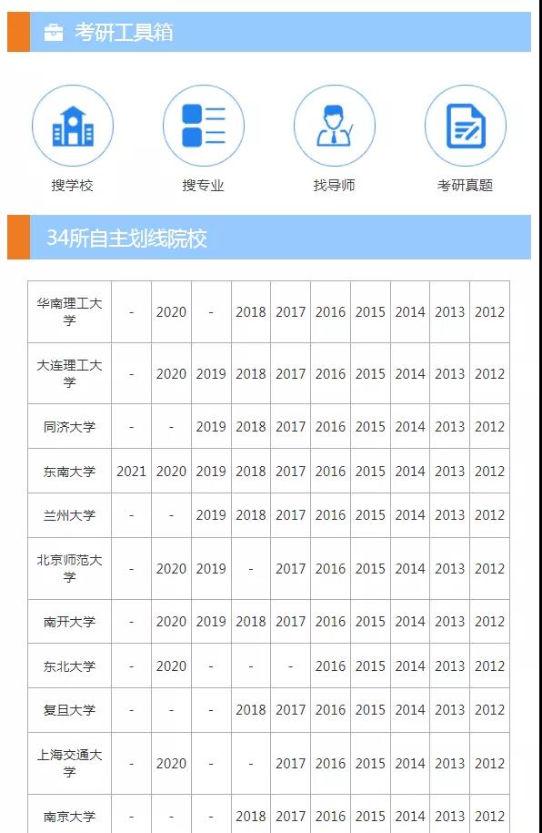 对考研er意义重大！查询报考院校的报录比、录取名单、招生人数，这里有详细流程！