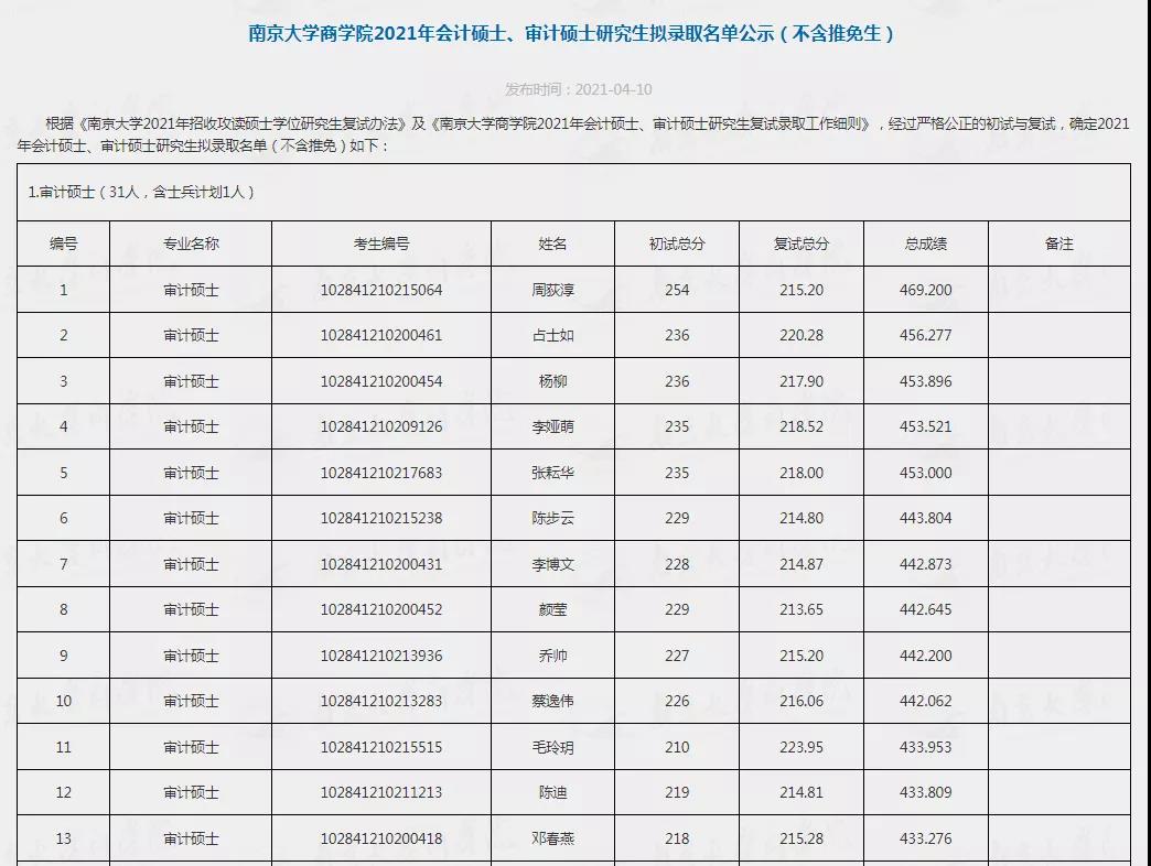 对考研er意义重大！查询报考院校的报录比、录取名单、招生人数，这里有详细流程！