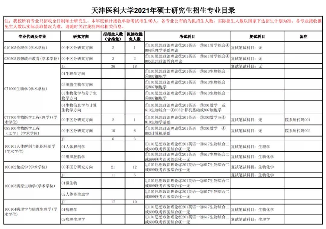 对考研er意义重大！查询报考院校的报录比、录取名单、招生人数，这里有详细流程！