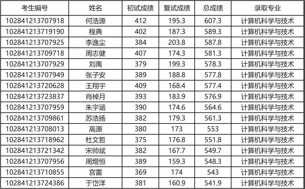 985院校库｜南京大学：报考硕士研究生，这些信息要知晓！