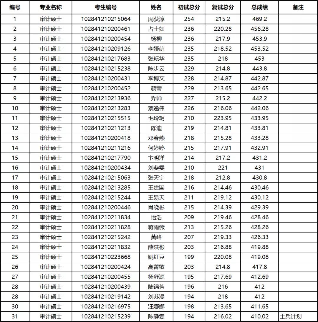 985院校库｜南京大学：报考硕士研究生，这些信息要知晓！