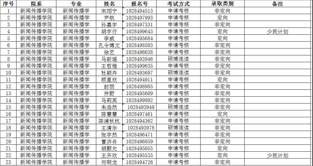 985院校库｜南京大学：报考硕士研究生，这些信息要知晓！