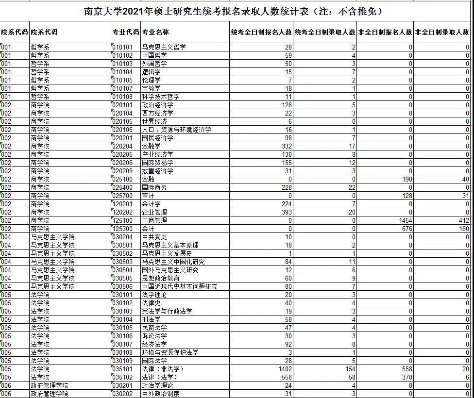 985院校库｜南京大学：报考硕士研究生，这些信息要知晓！