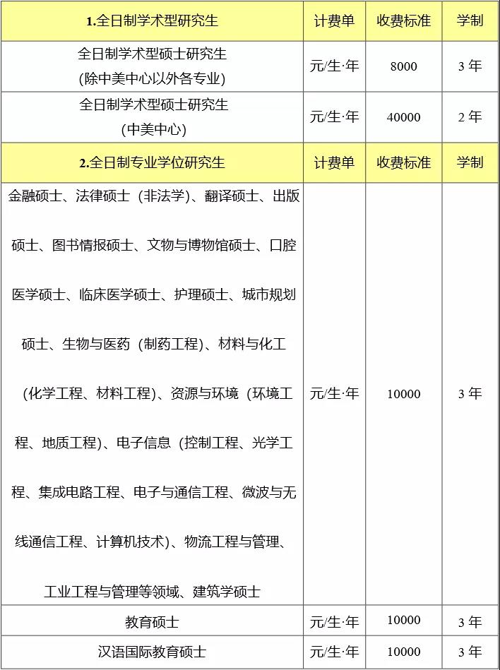 985院校库｜南京大学：报考硕士研究生，这些信息要知晓！