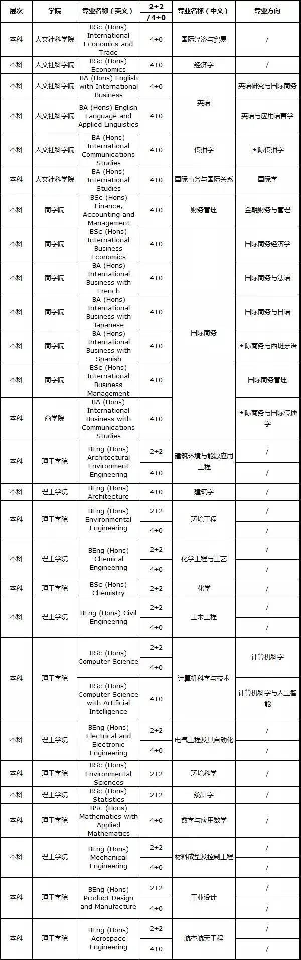 疫情下海外留学让人emo？宁诺、西浦放大招：持有国外一流大学offer即可申请入学！