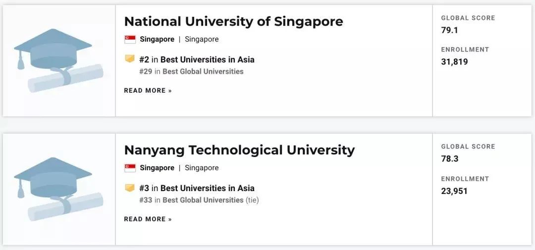 2022年U.S.News世界大学排名发布！近1750所高校入榜，中美两国上榜大学数量最多！