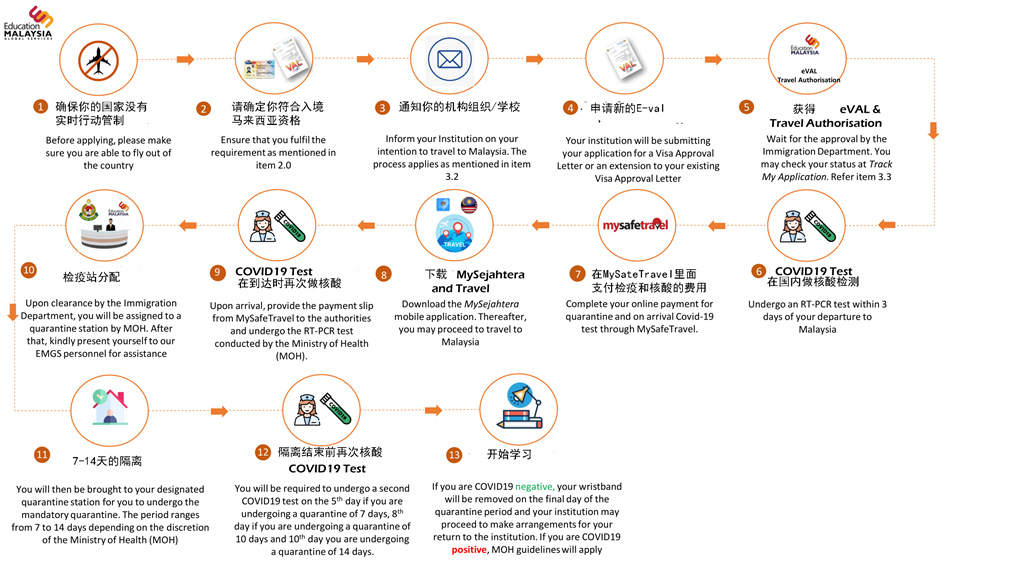 留学新闻︱英国承认中国大陆疫苗证！美国新增22个STEM专业领域！