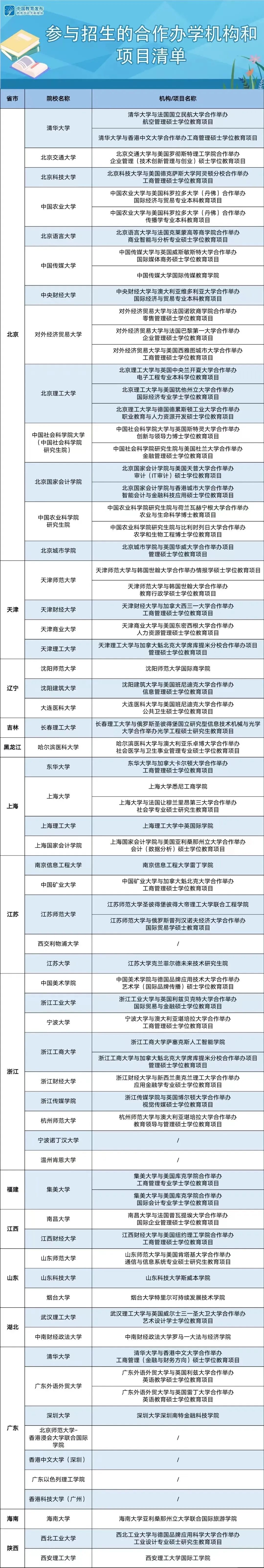 疫情影响下留学难？教育部最新声明来了！