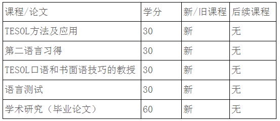 中外合办双证硕士 