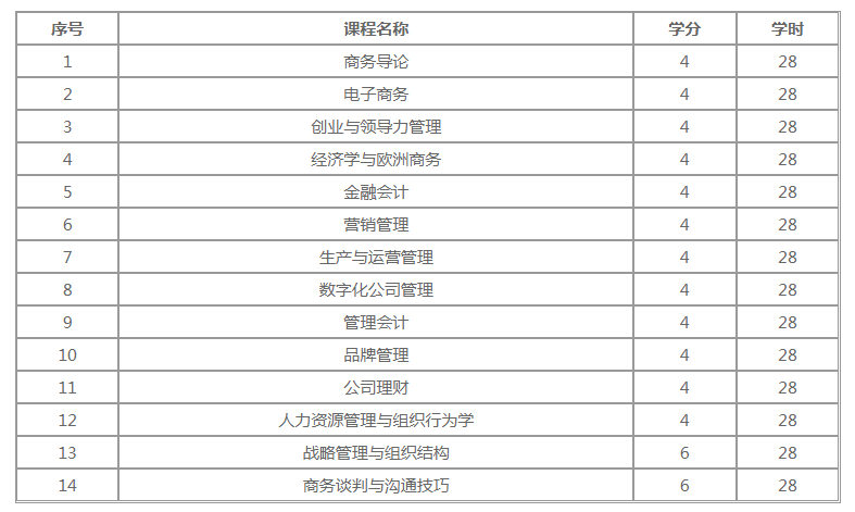 中外合办双证硕士 