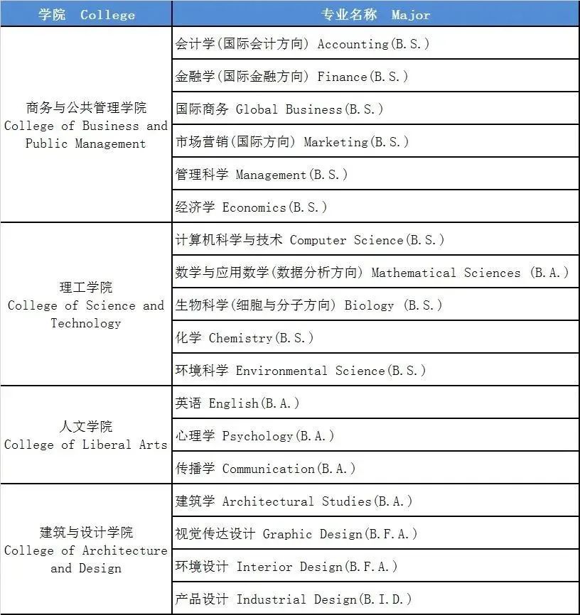 温州肯恩大学2022年本科自主招生已开启，8月6日截止，仅剩3日！