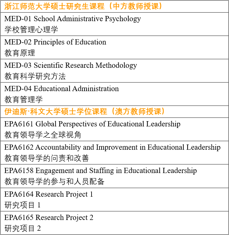 中外合办双证硕士 