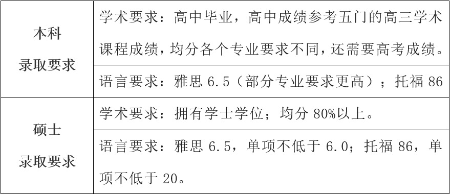 卡尔加里大学：全加TOP 10守门员，曾与阿尔伯塔大学具有“亲属”关系！