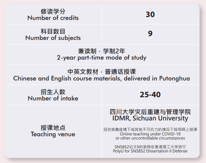 中外合办双证硕士 