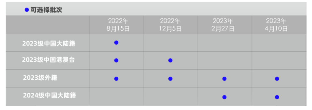 中外合办双证硕士 