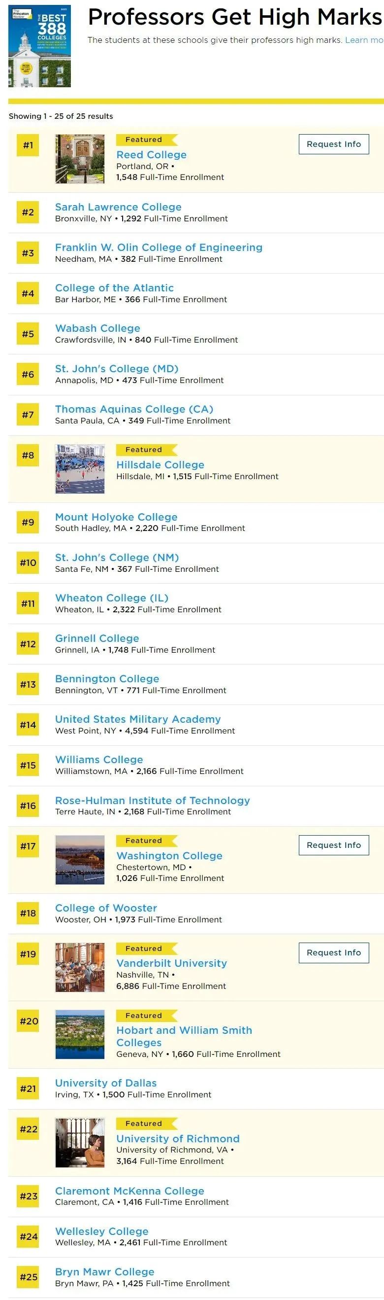 2023《普林斯顿评论》最佳大学榜单发布！15万+学生心中的“梦中情校”，有你梦校吗？