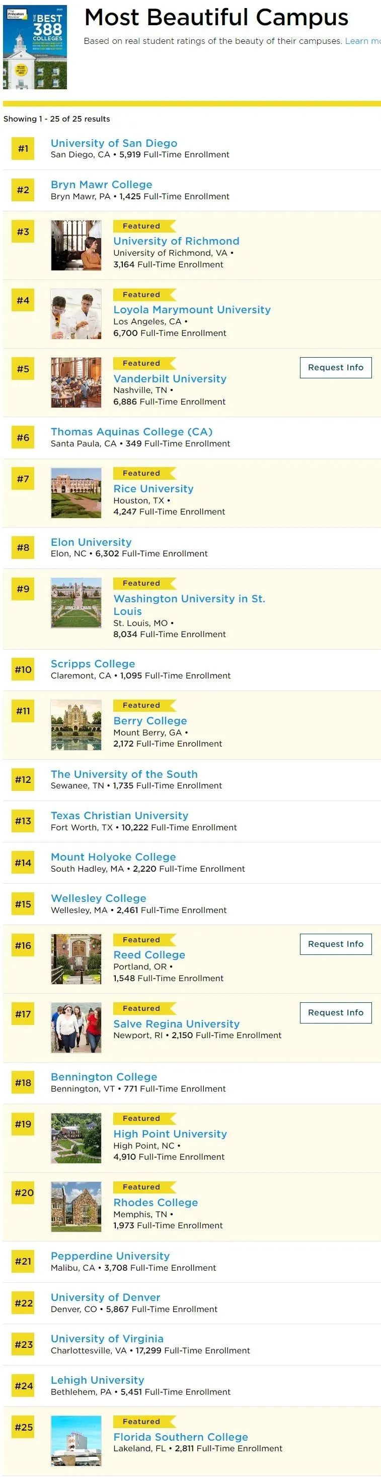 2023《普林斯顿评论》最佳大学榜单发布！15万+学生心中的“梦中情校”，有你梦校吗？