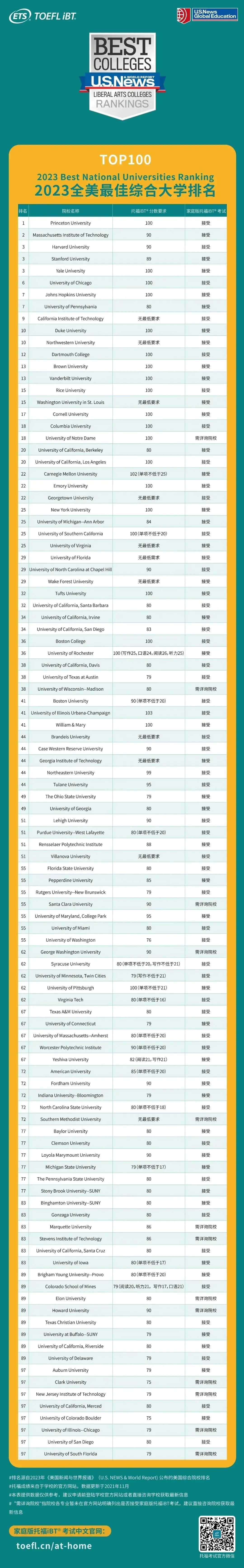 留学新闻︱好消息!2023年泰晤士报英国大学排名正式出炉！