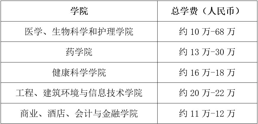 马来西亚玛莎大学：实力优异、教学方式灵活，马来西亚私立大学的“潜力股”！