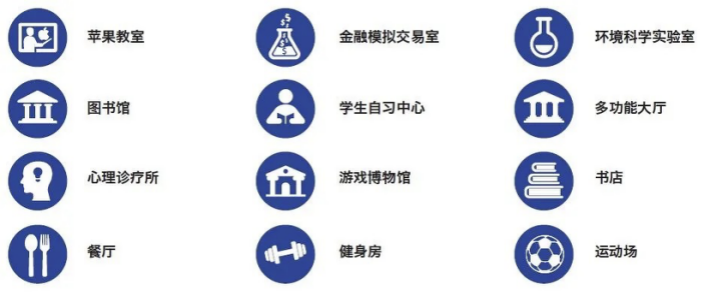 詹姆斯库克大学新加坡校区：实力&排名不容小觑，具有“大学地位”的海外校区！