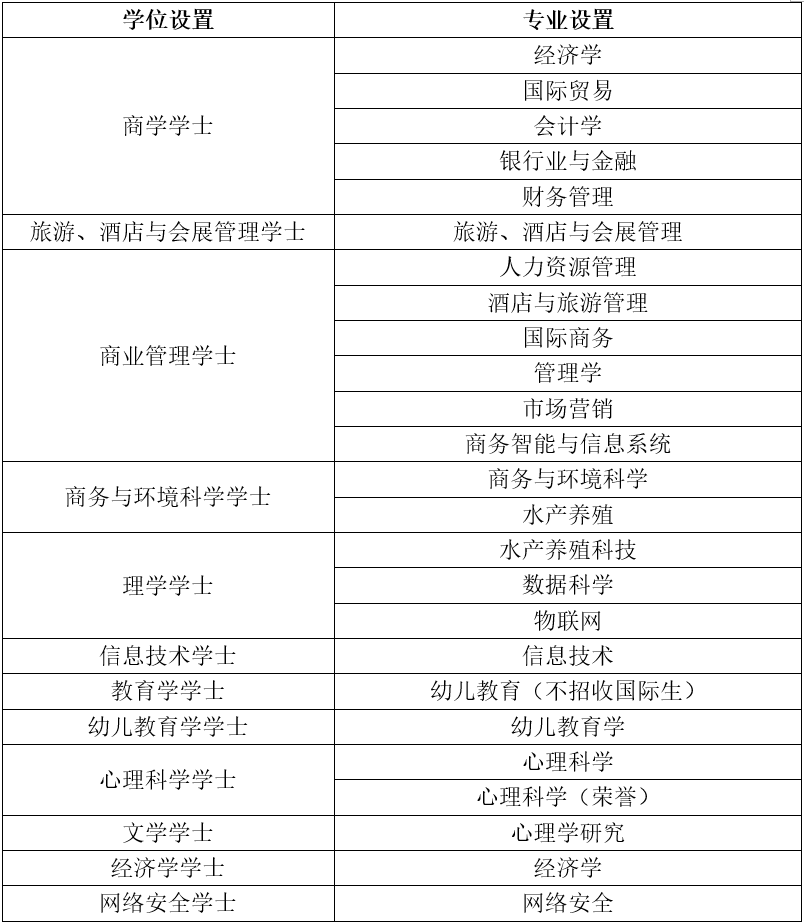 詹姆斯库克大学新加坡校区：实力&排名不容小觑，具有“大学地位”的海外校区！